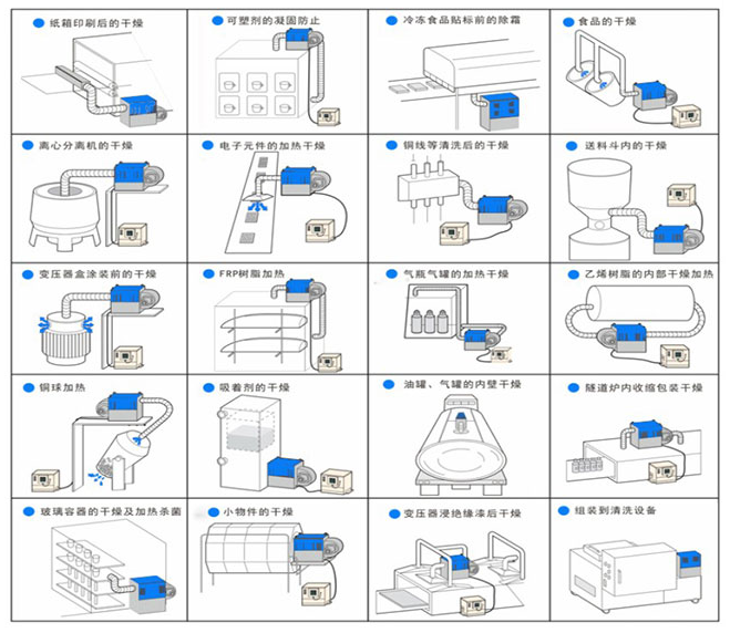 循環熱風實例圖